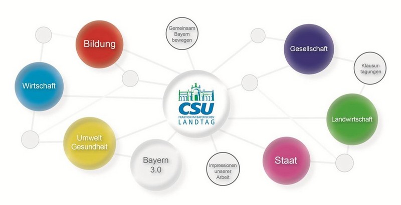 Unsere Erfolge 2008 bis 2013