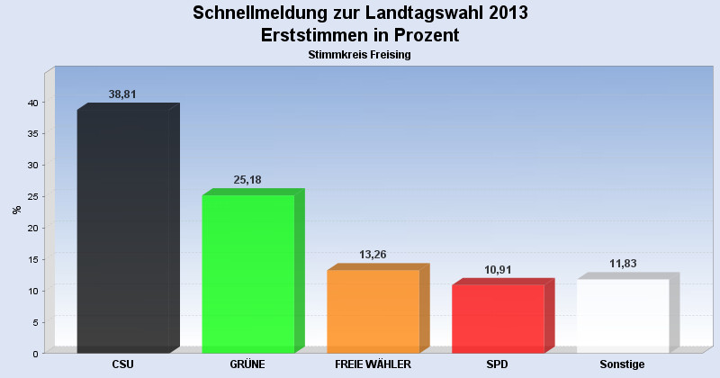 Herzlichen Dank für das Vertrauen!