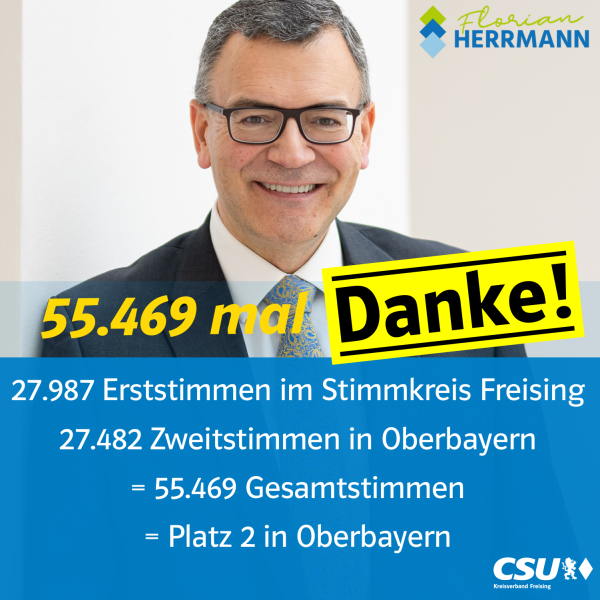 Herzlichen Dank für die starke Unterstützung! Herzlichen Dank für die starke Unterstützung!